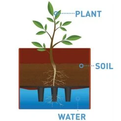 Garden Grow Self Watering 4 Tier Tomato Tower -Flower Plants Shop G2202 water dia3